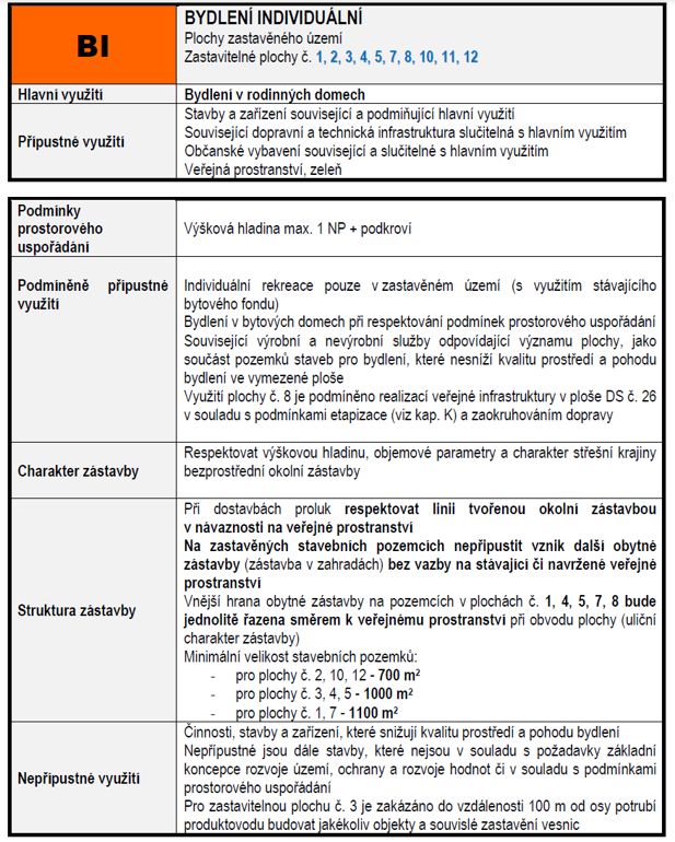 uzemni_plan_inzerce_text
